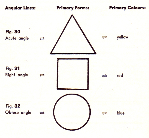 Punto Y Linea Sobre El Plano Kandinsky Pdf